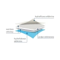 Kompres wysokochłonny MULTIabsorb S (budowa)