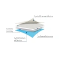 Kompres wysokochlonny MULTIabsorb (schemat)